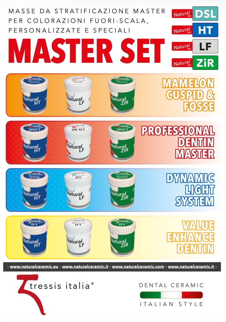 Copertina catalogo Natural Master Set